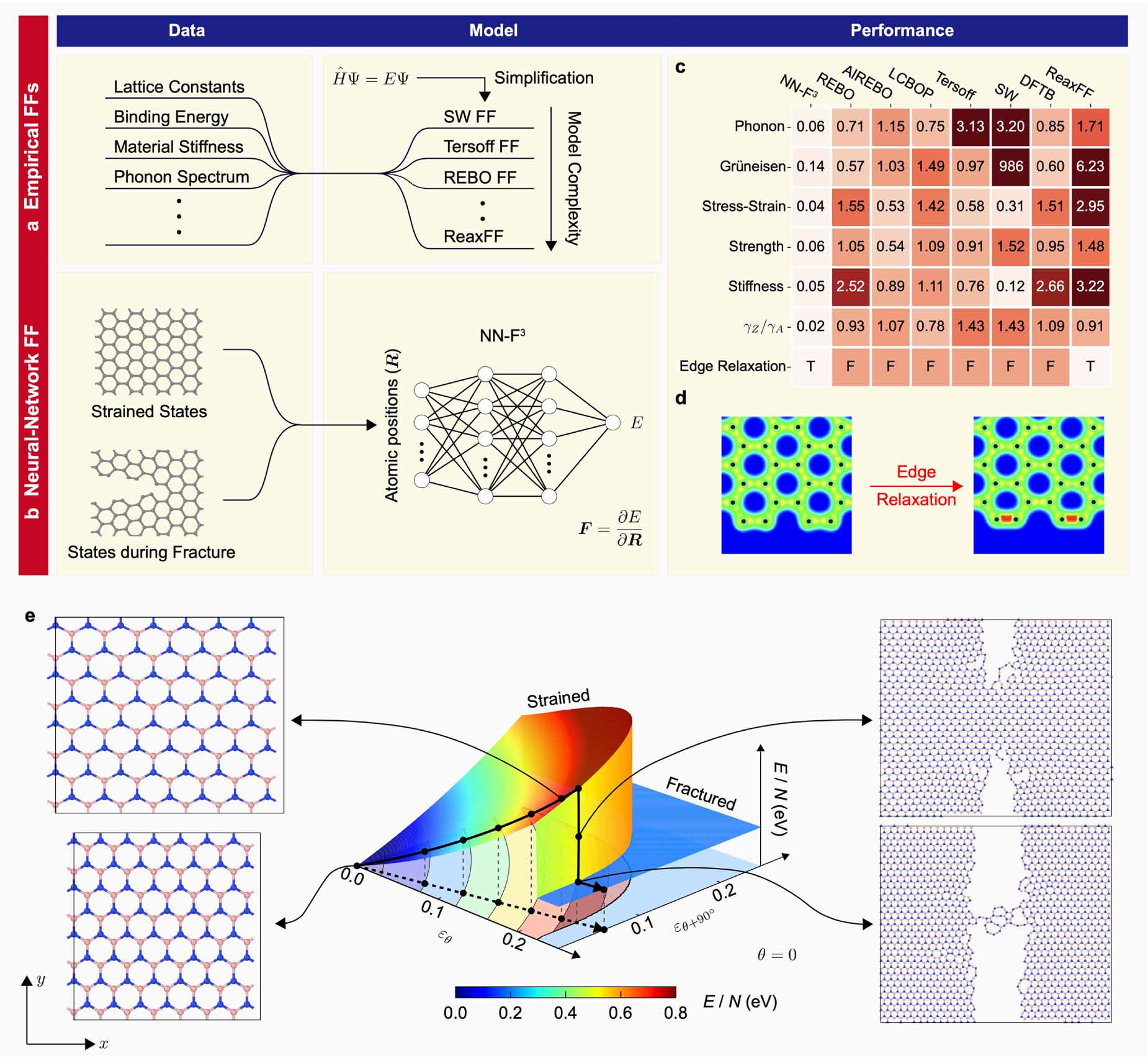 Exploring fracture of H-BN and graphene by neural network force fields ...