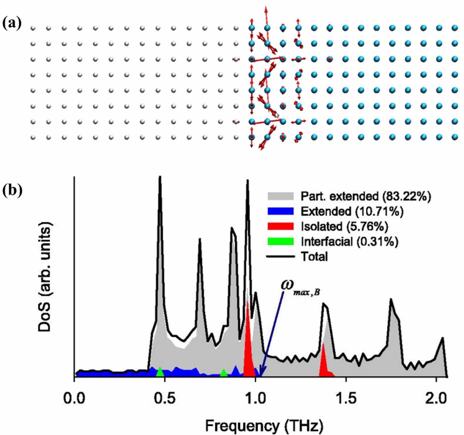 Phonon mode at interface and its impact on interfacial thermal ...
