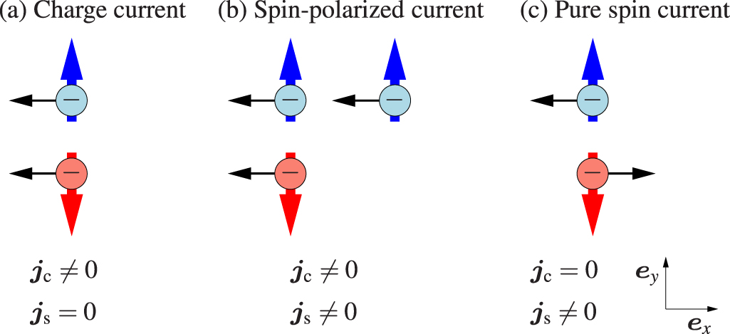Theory of spin and orbital Edelstein effects - IOPscience