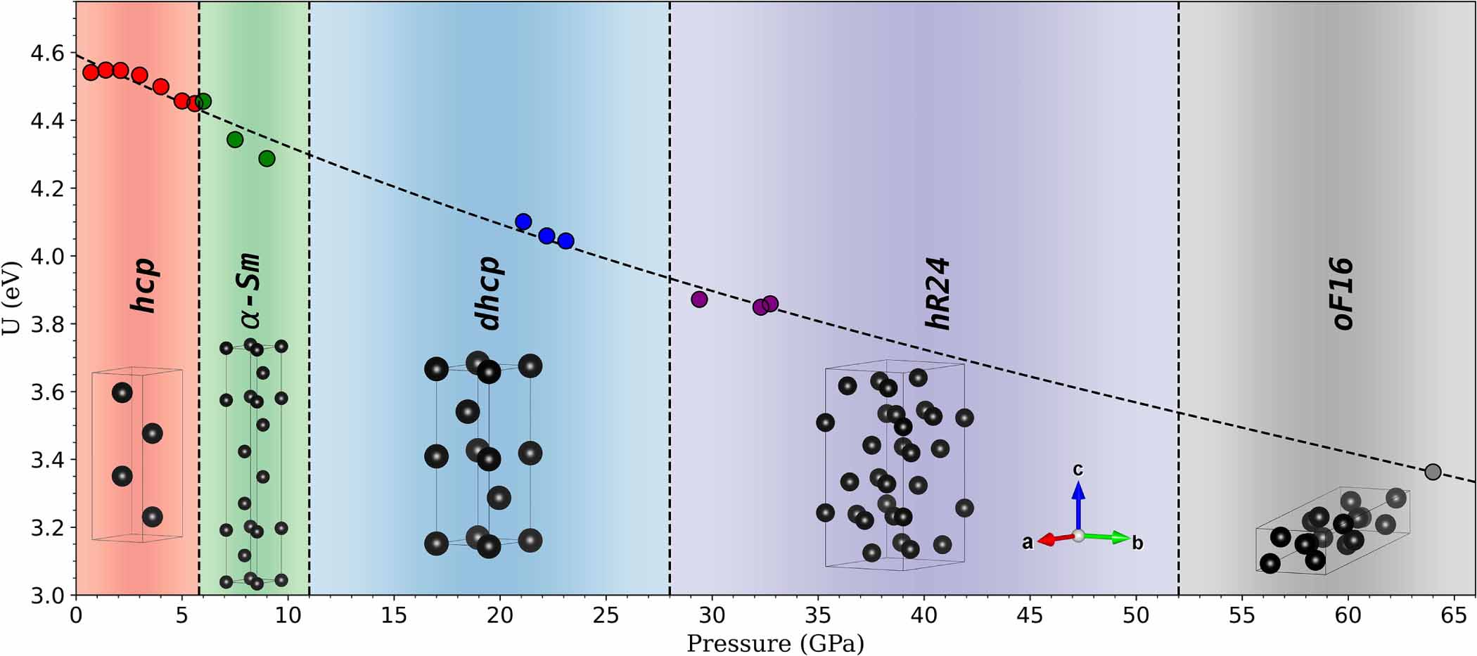 First-principles calculation of Hubbard U for Terbium metal under high  pressure - IOPscience