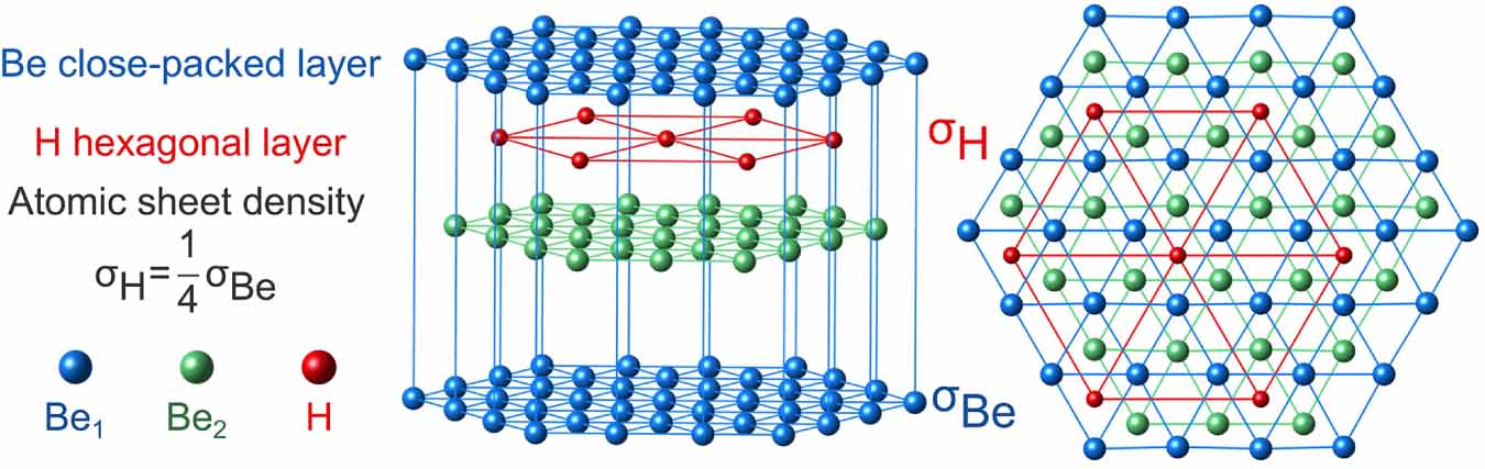 A new perspective on ductile high-Tc superconductors under ambient