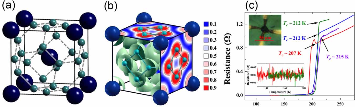 A new perspective on ductile high-Tc superconductors under ambient