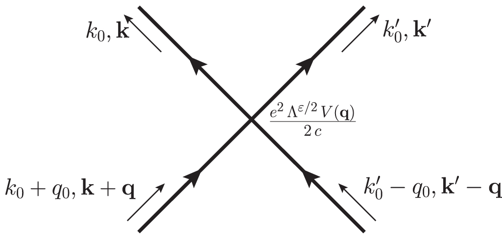 Transport properties in non-Fermi liquid phases of nodal-point