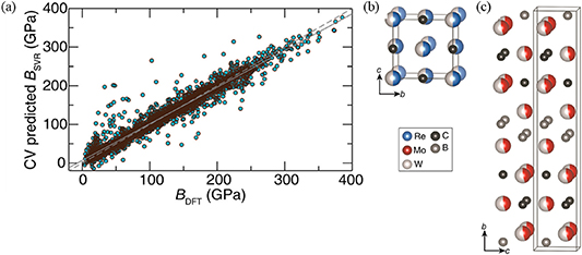Discovery of novel materials through machine learning - IOPscience