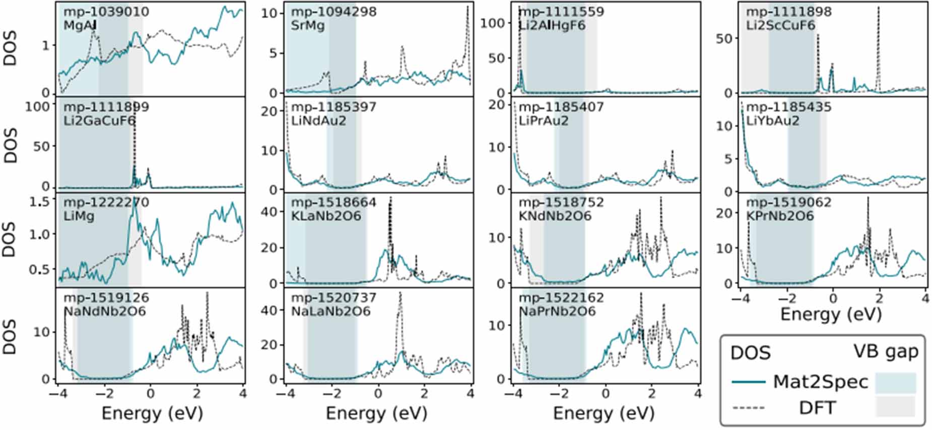 Discovery of novel materials through machine learning - IOPscience