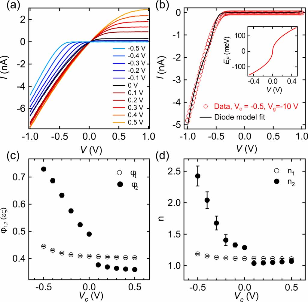 A back-to-back diode model applied to van der Waals Schottky diodes ...