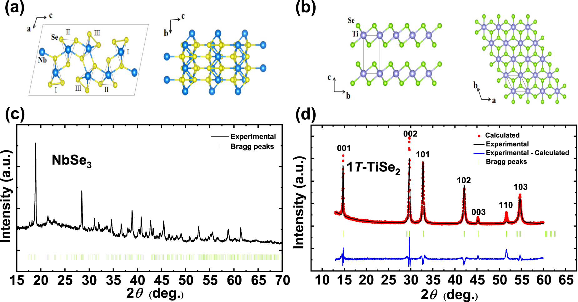 Depinning of charge density waves of different dimensionalities in 1T ...