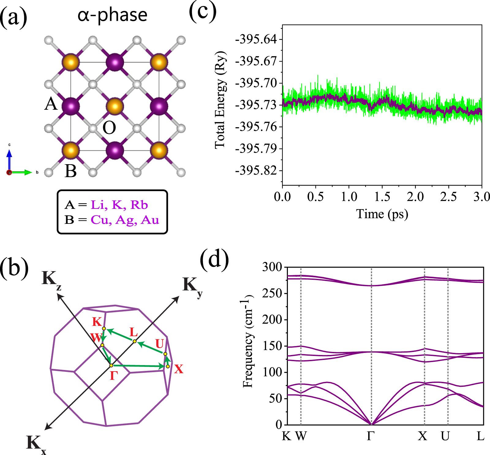 Non-trivial topological phases in transition metal rich half-Heusler ...