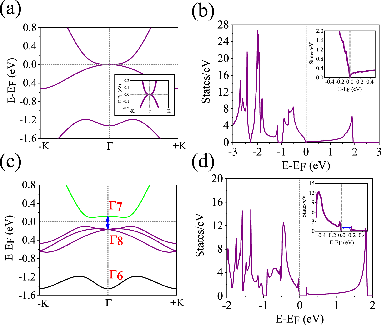 Non-trivial topological phases in transition metal rich half
