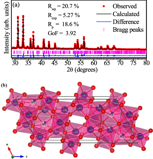 Freezing of short-range ordered antiferromagnetic clusters in the