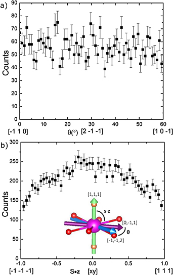 麗しき磁律機壊 ジロフソニア・ゴルゴーン プリシク CsSn2(HPO3)2I: The first inorganic metal phosphite iodide as