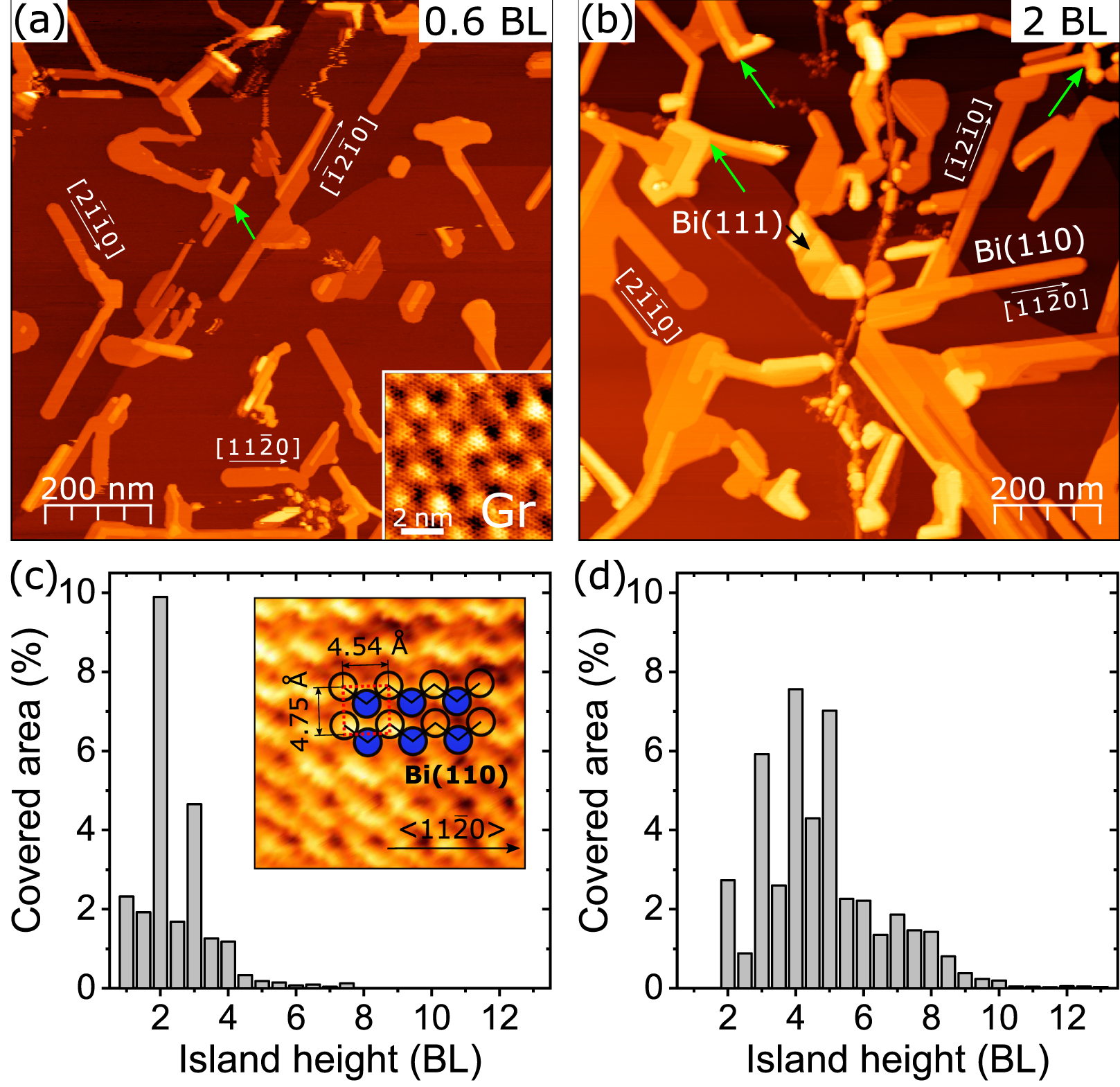 Morphology of Bi(110) quantum islands on epitaxial graphene - IOPscience