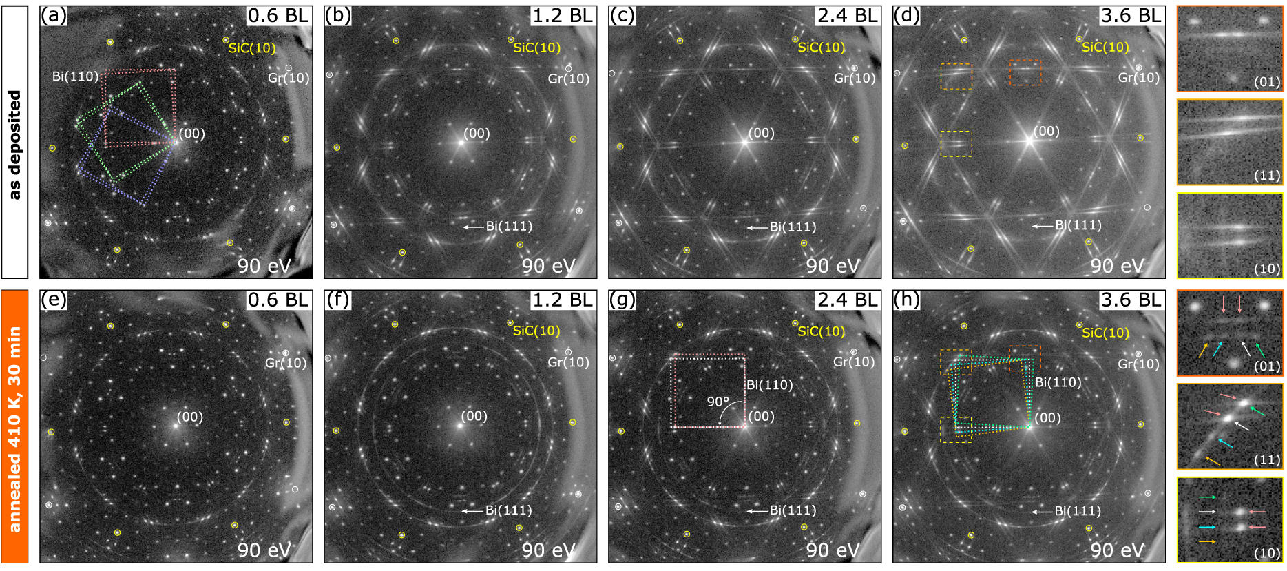 Morphology of Bi(110) quantum islands on epitaxial graphene - IOPscience