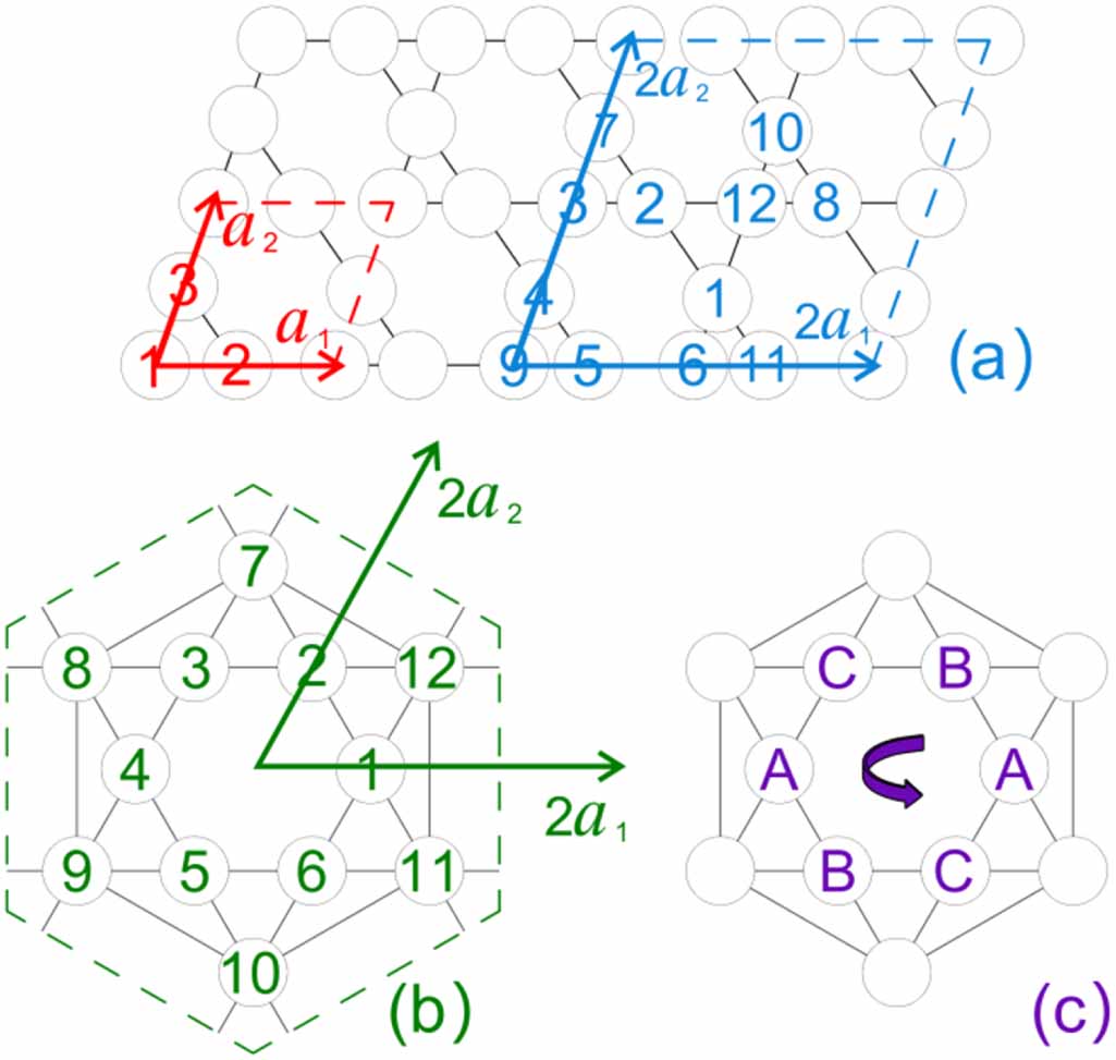 Chiral charge density wave induced by mirror symmetry breaking in ...