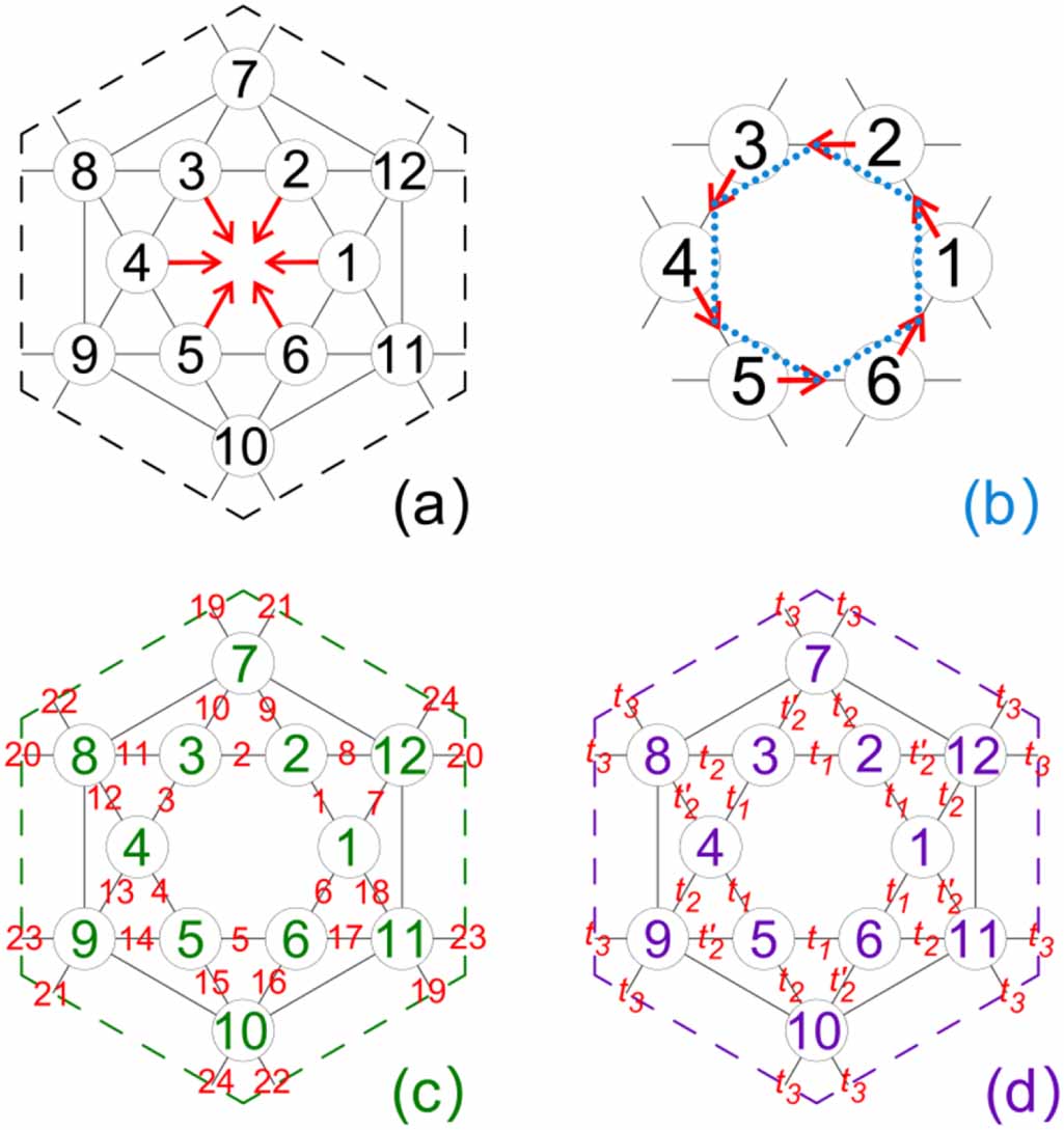 Chiral charge density wave induced by mirror symmetry breaking in ...