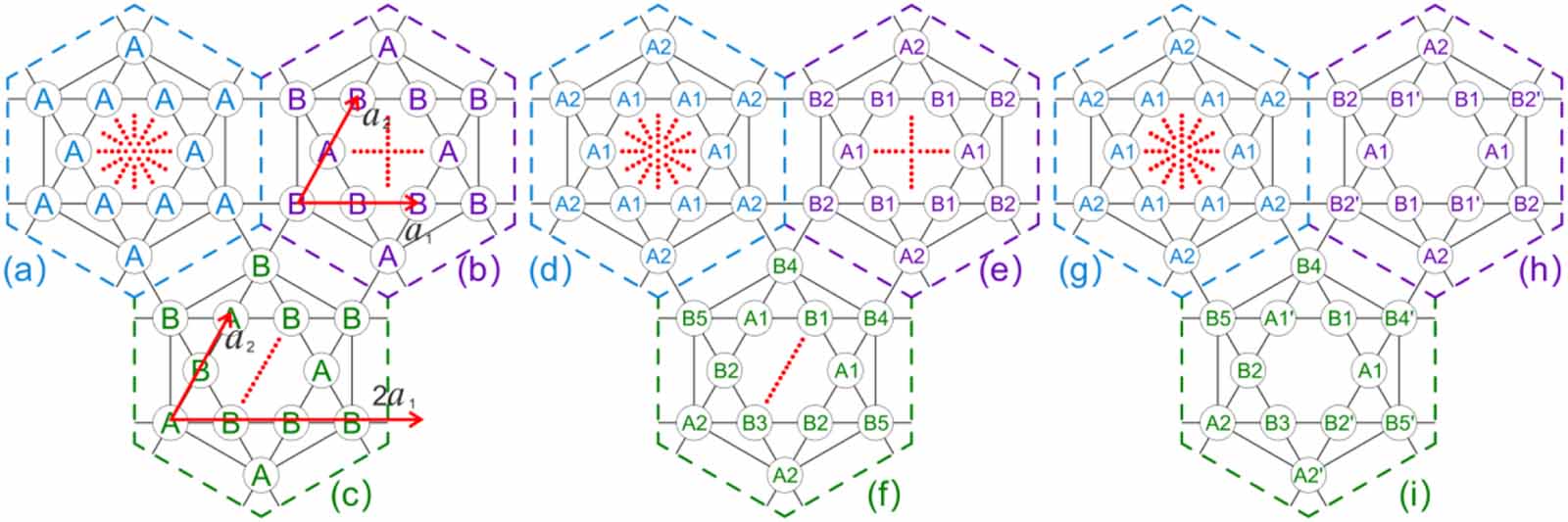 Chiral charge density wave induced by mirror symmetry breaking in ...