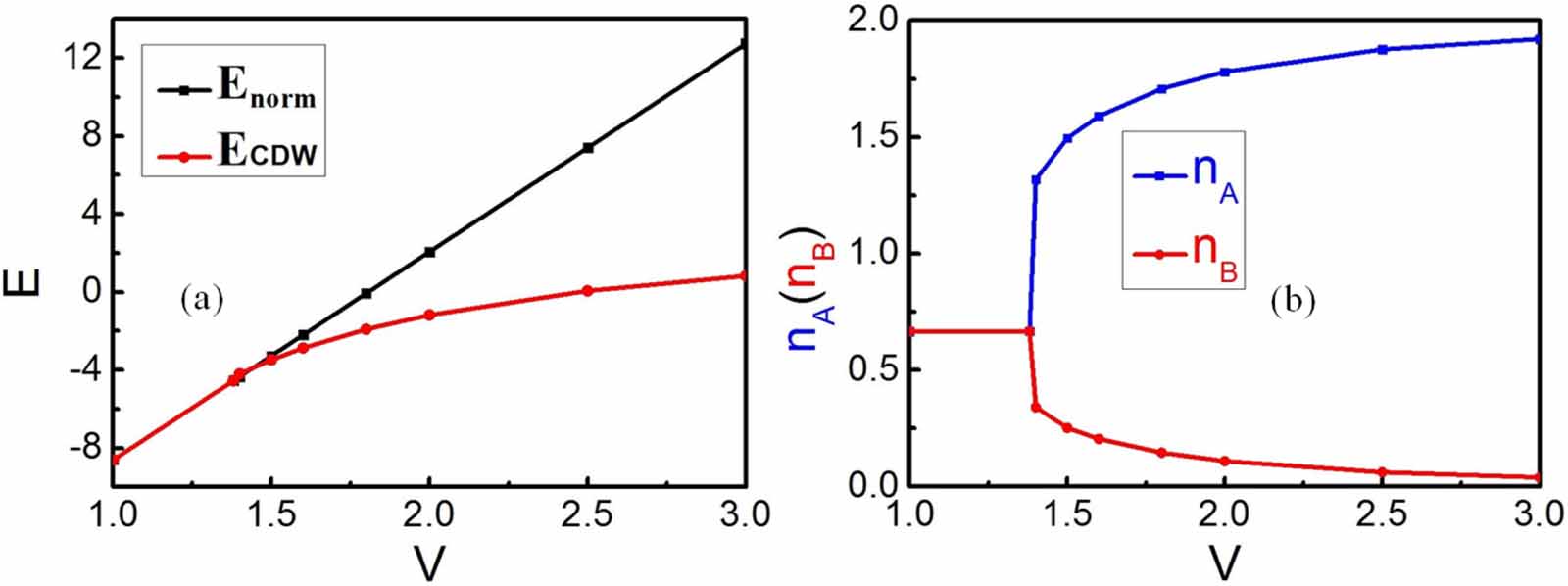 Chiral charge density wave induced by mirror symmetry breaking in ...