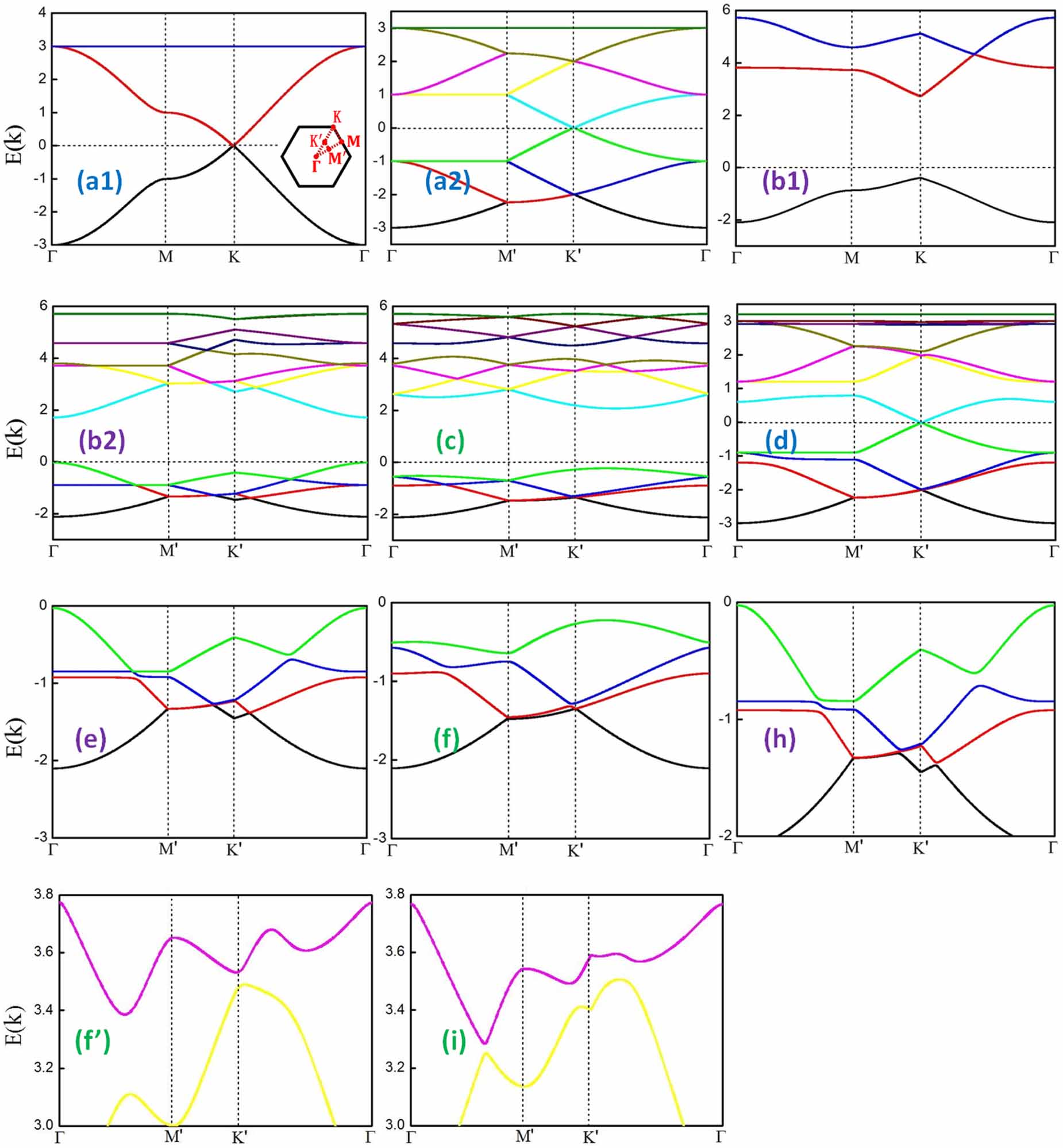 Chiral charge density wave induced by mirror symmetry breaking in ...
