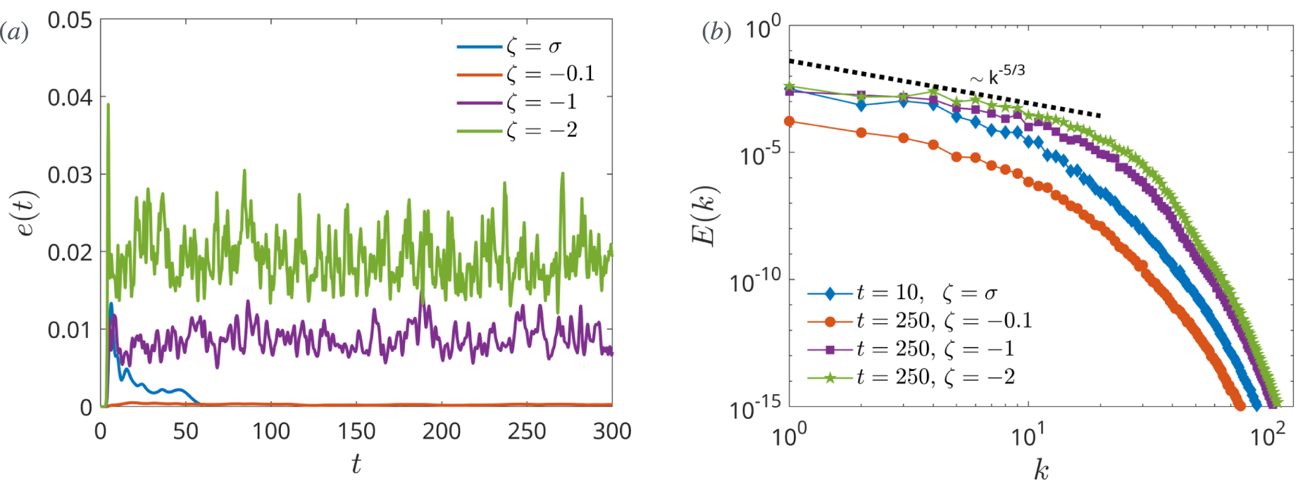 Suppression of hyperuniformity in hydrodynamic scalar active field theories  - IOPscience