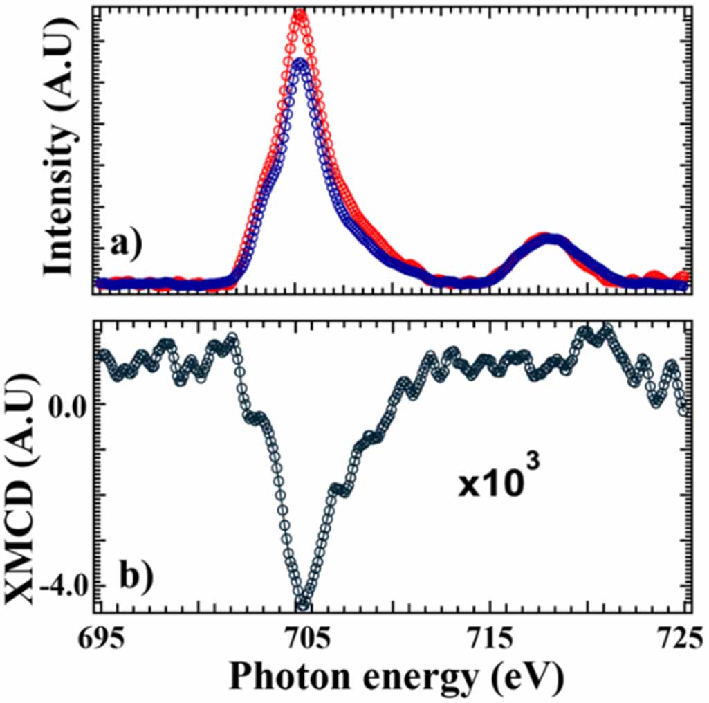 Chiral effects at the metal center in Fe(III) spin crossover