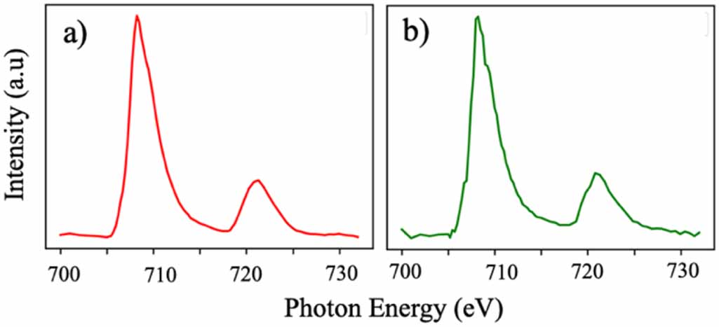 ❤️さえら★ヒスクローネ★レース装飾 オーバル型 テーブルセンター★シャビーシック Observation of the Spin Hall Effect in Semiconductors | Science