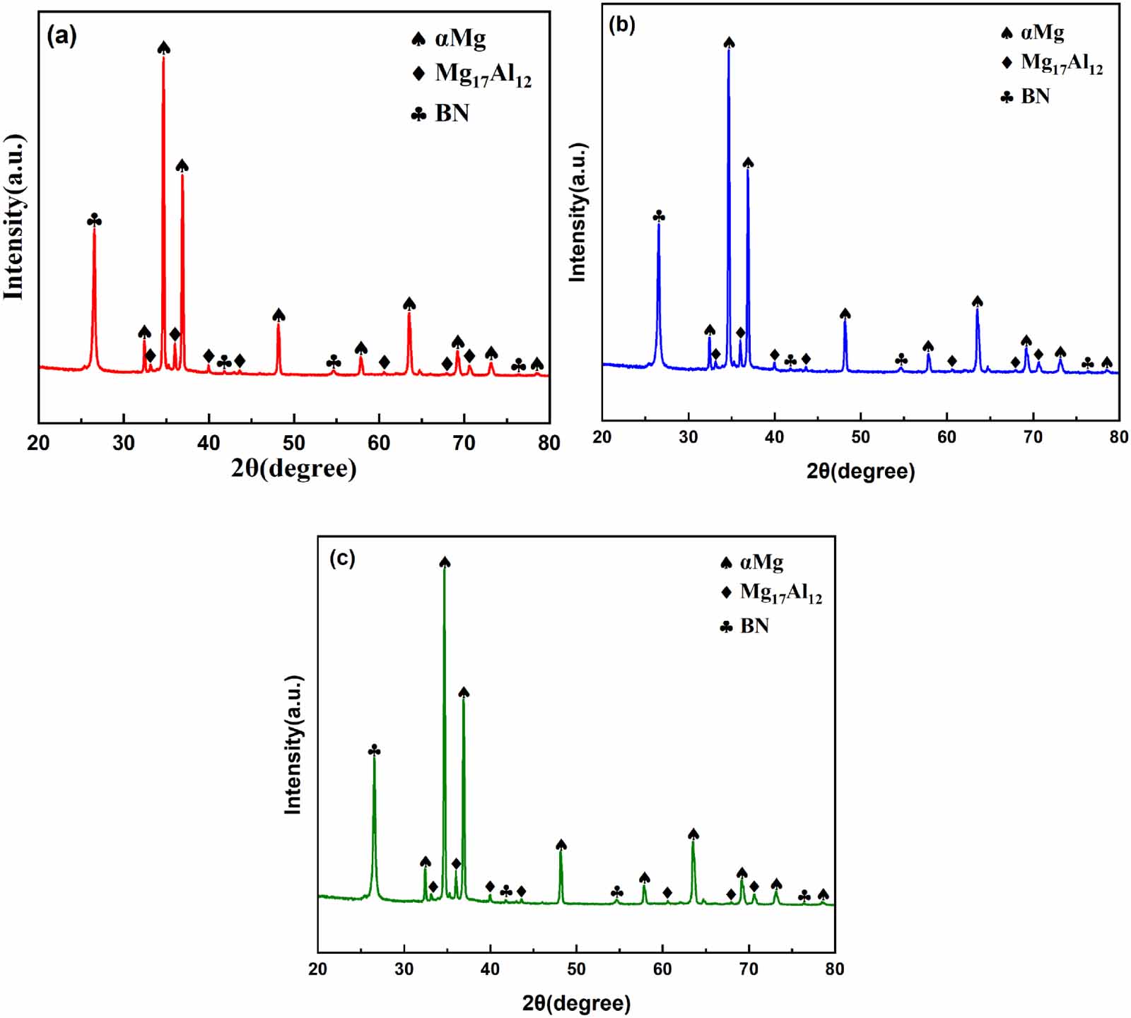 Comparative analysis of modified Johnson–Cook model and artificial ...