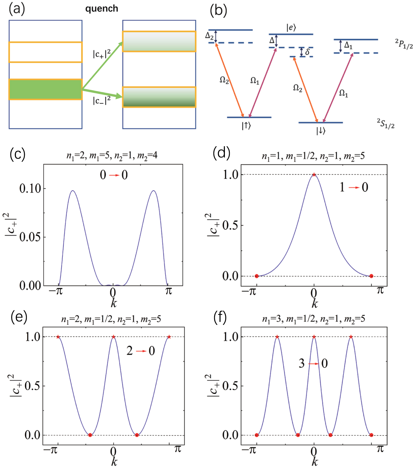 Comparing the winding numbers of two one-dimensional two