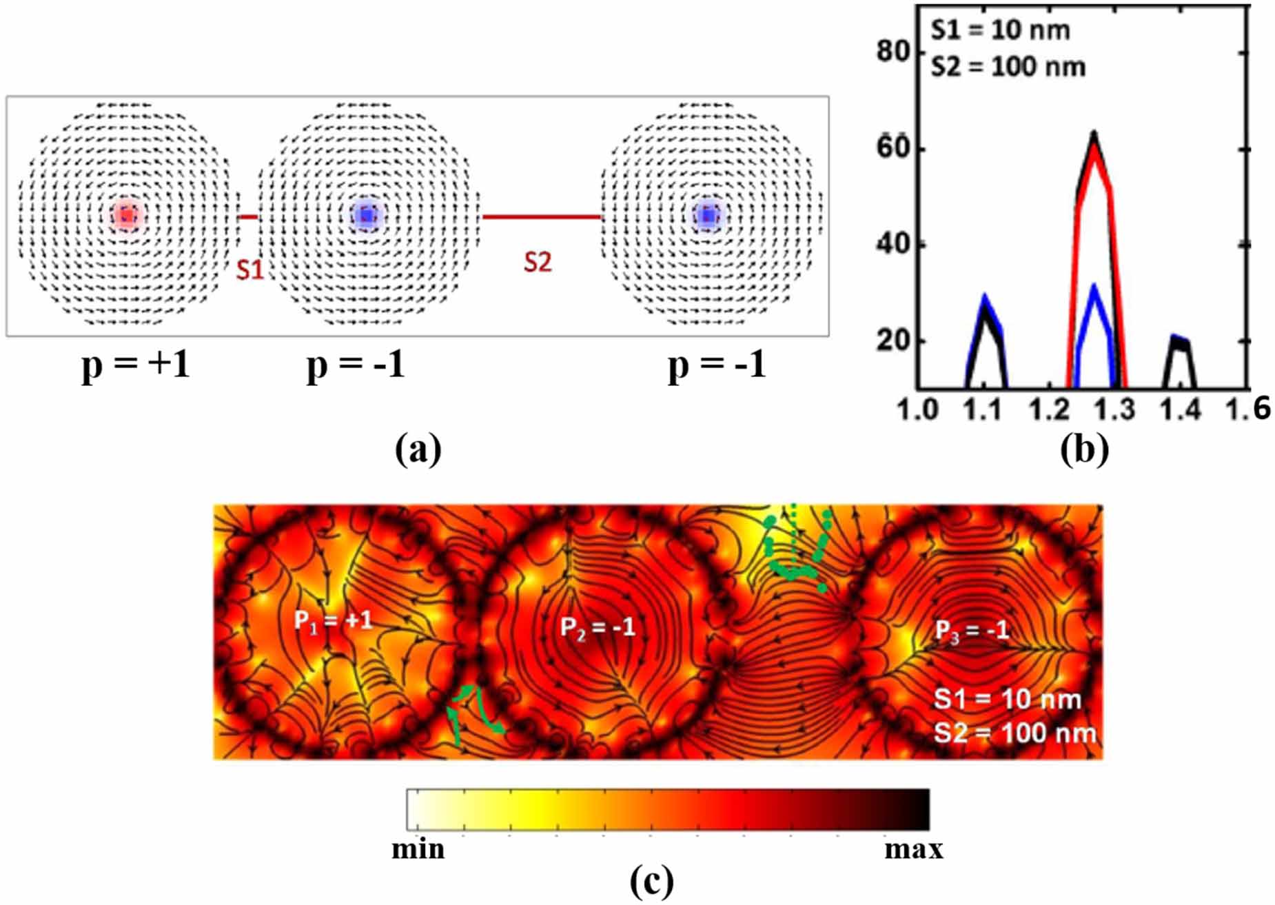 Vortex Magnetic Loop Magnetic vortex: fundamental physics, developments, and device ...