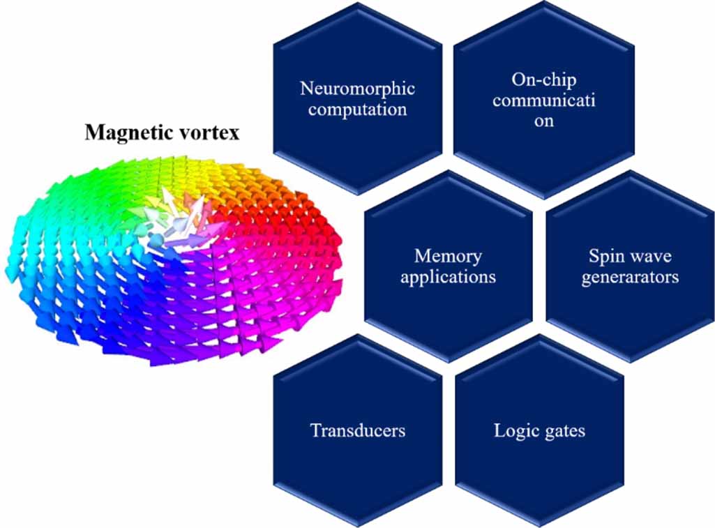 わい氏 Abnormal low-field M-type magnetoresistance in hexagonal