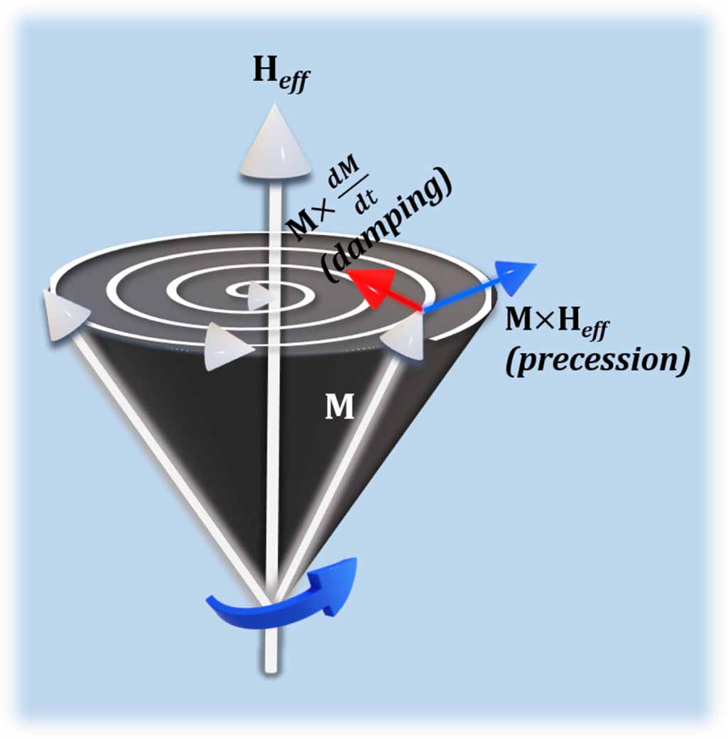 Vortex Magnetic Loop Magnetic vortex: fundamental physics, developments, and device ...