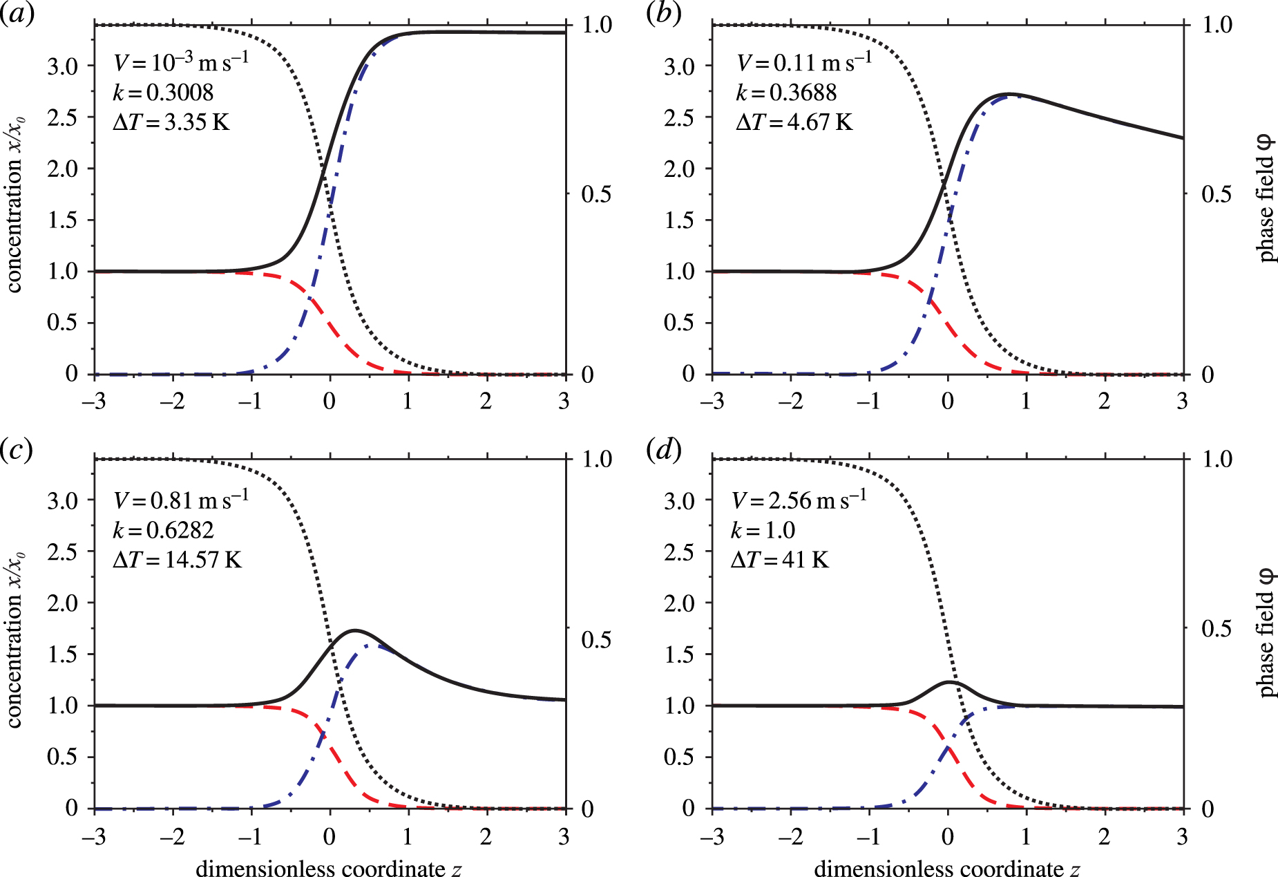Sharp interface limit of a two-time scale phase field model of a binary ...