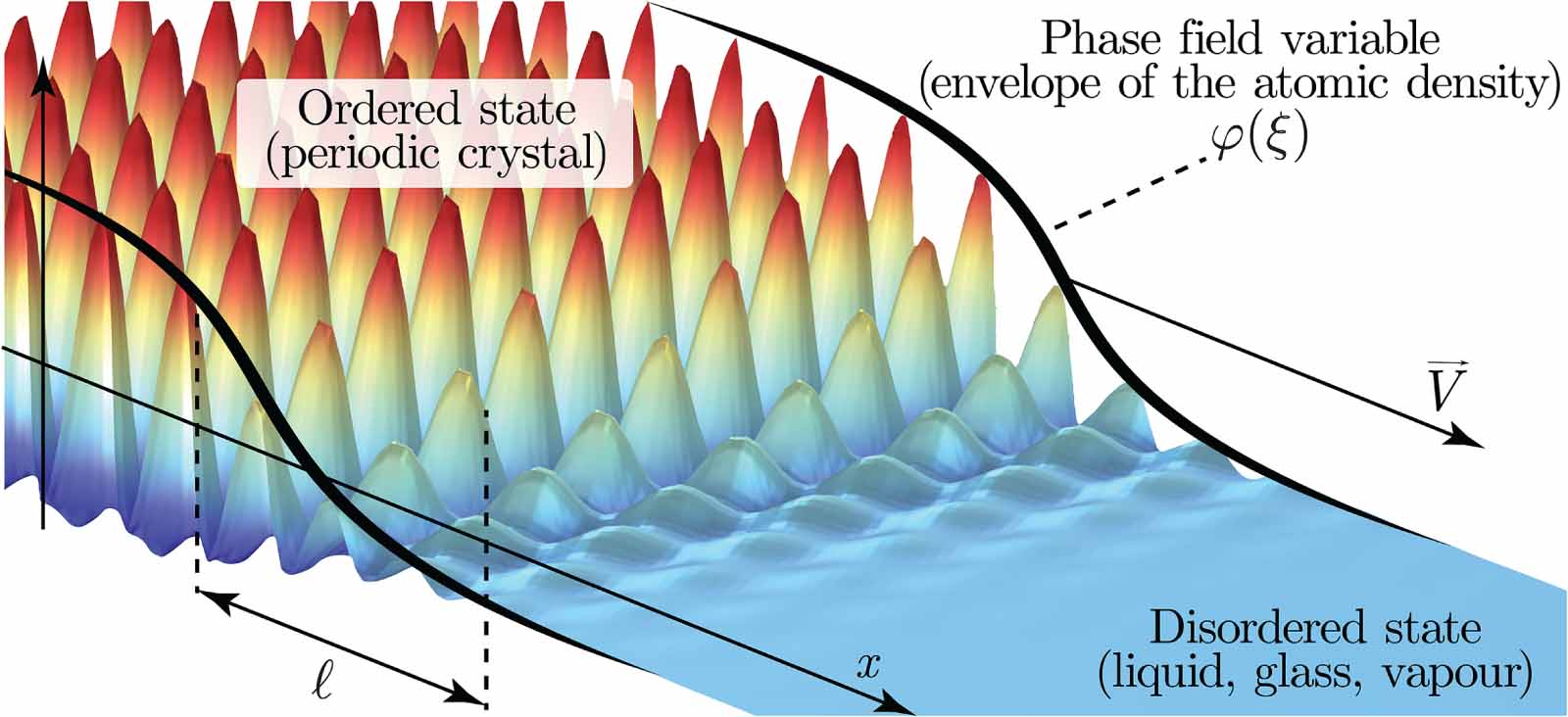 Sharp interface limit of a two-time scale phase field model of a binary ...