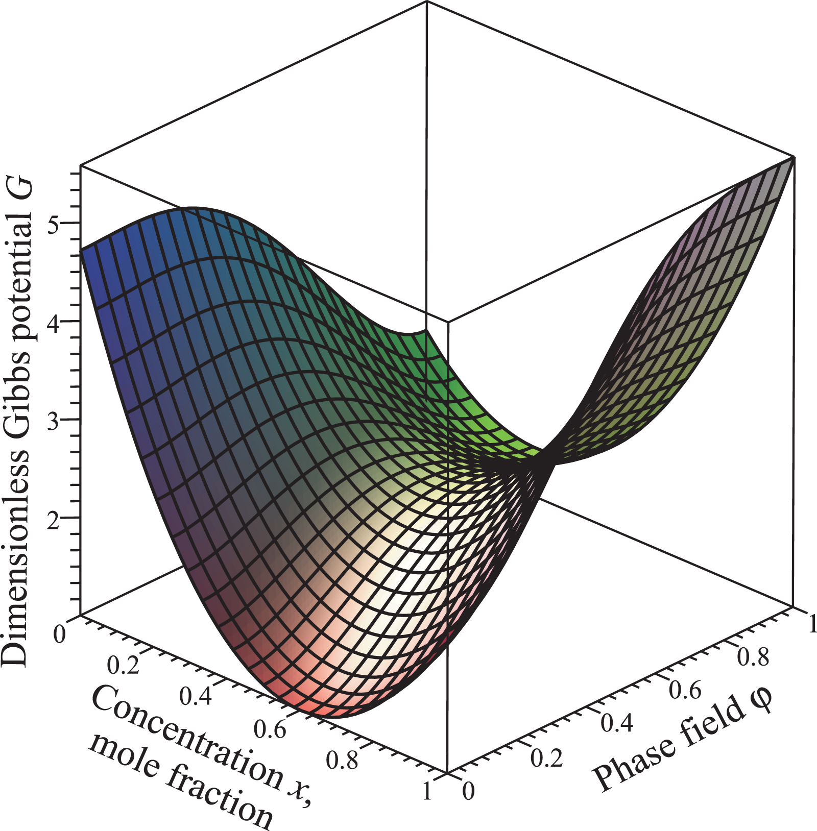 Sharp interface limit of a two-time scale phase field model