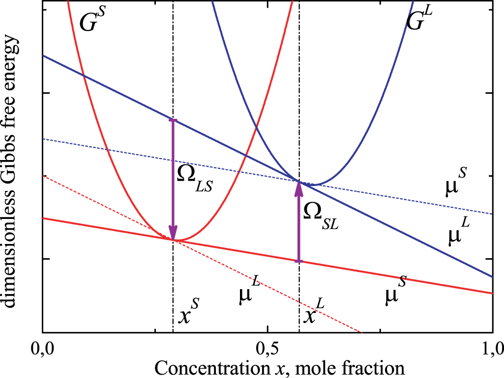 Sharp interface limit of a two-time scale phase field model of a binary ...