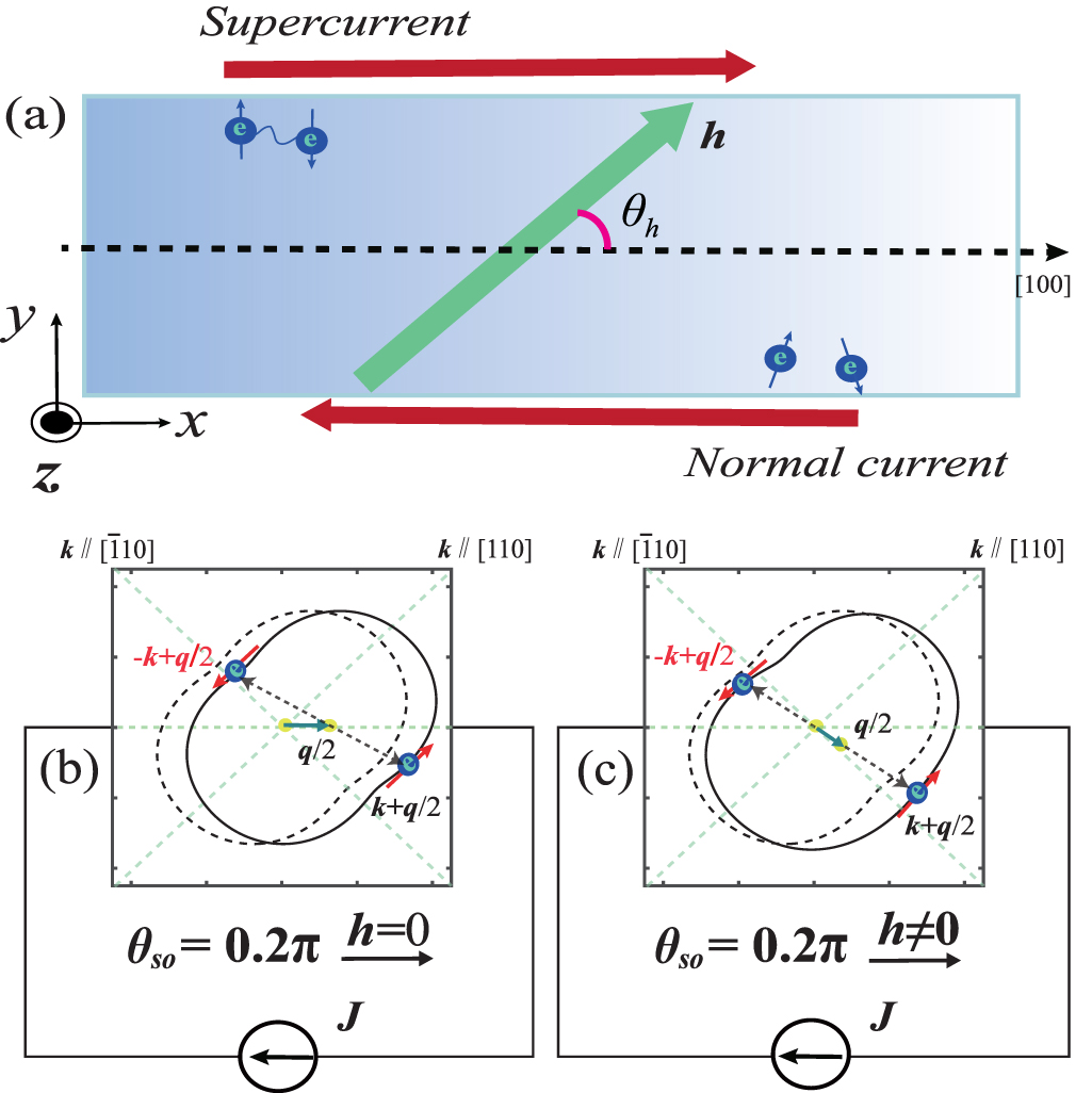 Anomalous angle dependence of superconducting diode effect in a mixed ...