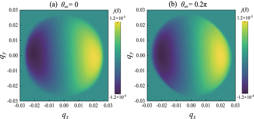 Anomalous angle dependence of superconducting diode effect in a mixed ...