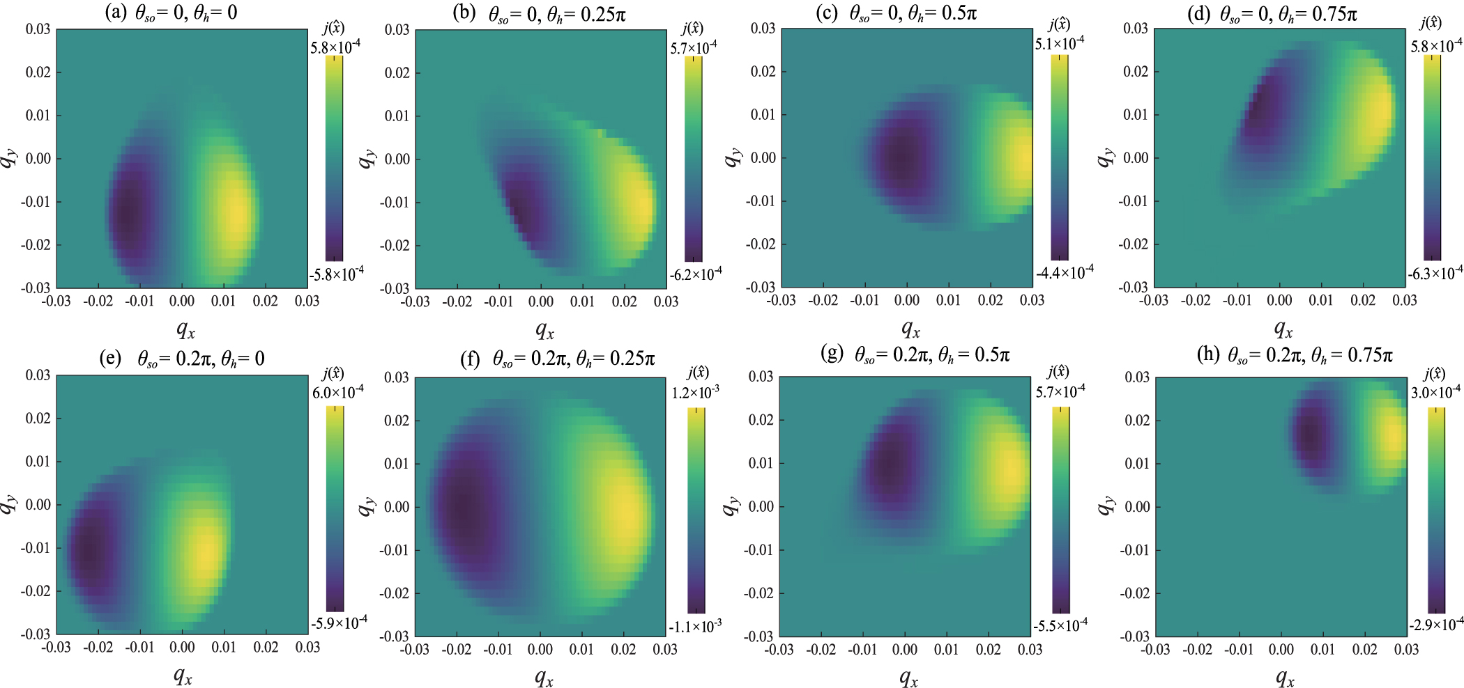 Anomalous angle dependence of superconducting diode effect in a mixed ...