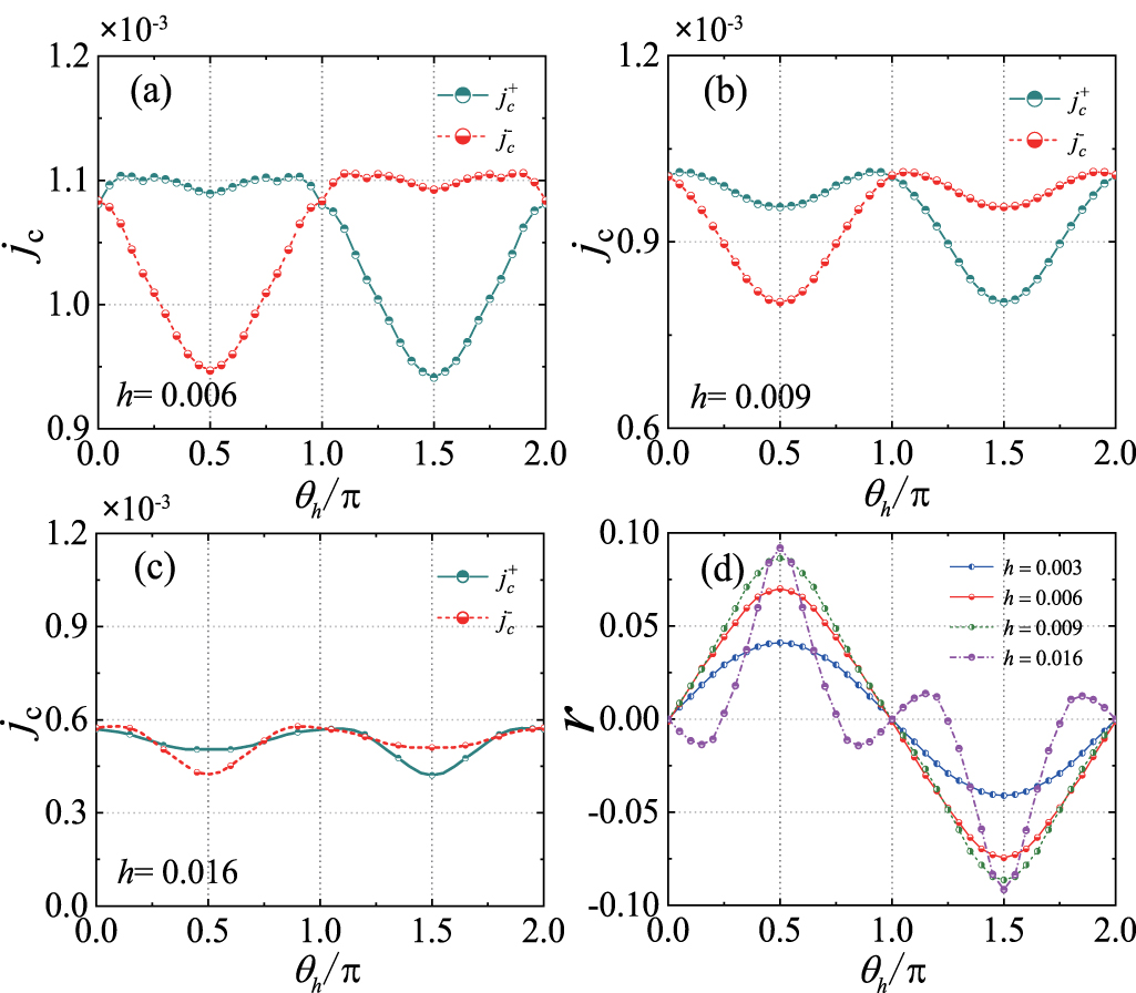 Anomalous angle dependence of superconducting diode effect in a mixed ...