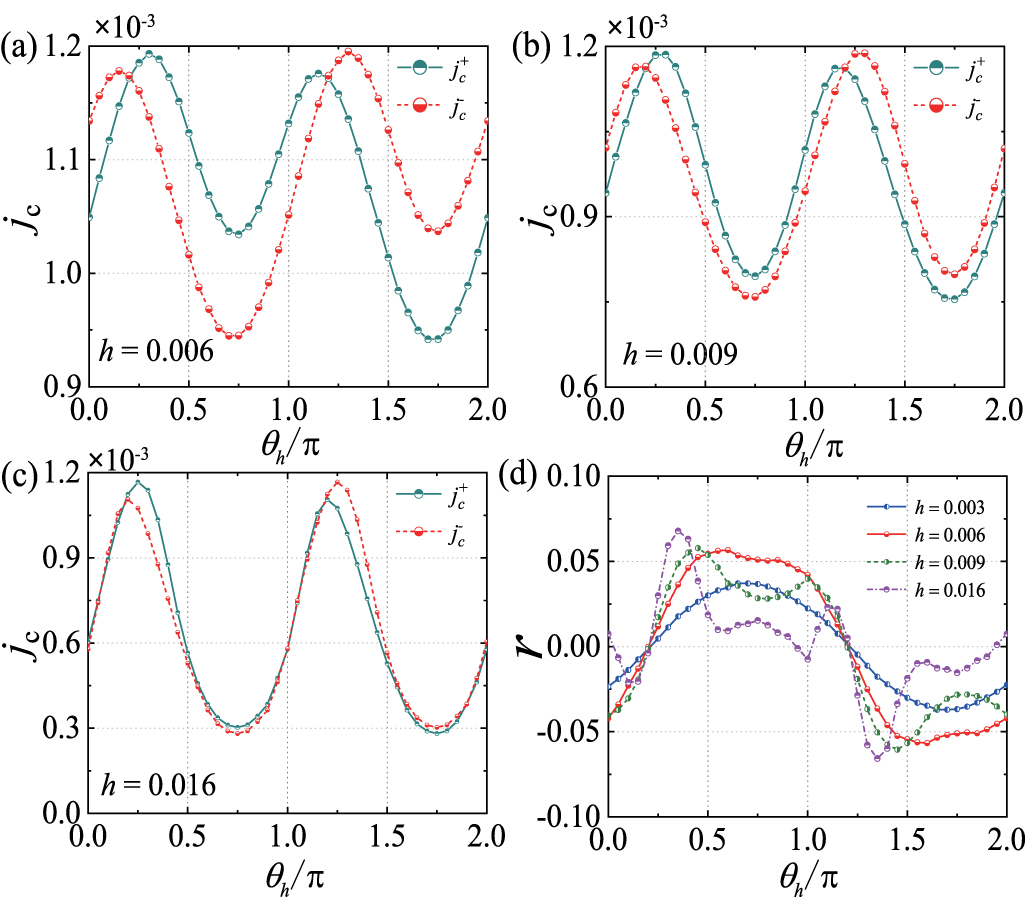 Anomalous angle dependence of superconducting diode effect in a mixed ...