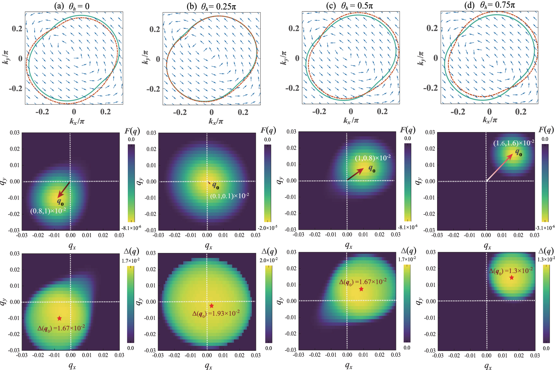 Anomalous angle dependence of superconducting diode effect in a mixed ...