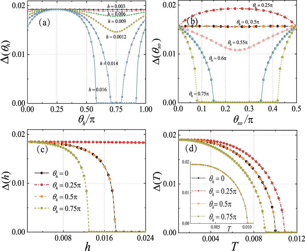 Anomalous angle dependence of superconducting diode effect in a mixed ...