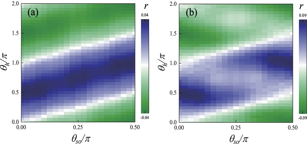 Anomalous angle dependence of superconducting diode effect in a mixed ...