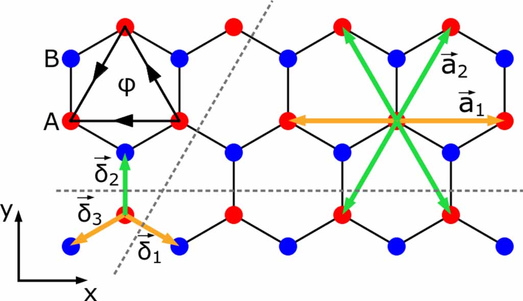 Extended Haldane model- a modern gateway to topological insulators ...