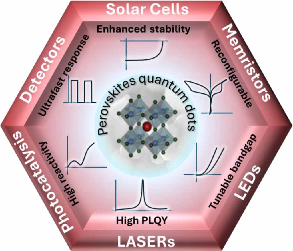 Hybrid halide perovskite quantum dots for optoelectronics applications ...