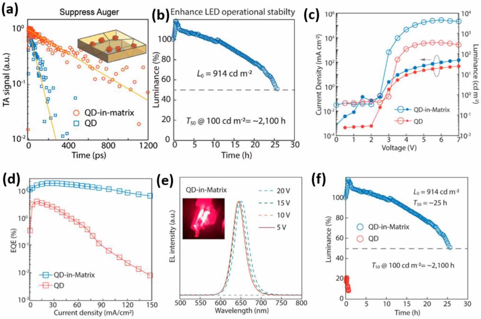 Hybrid halide perovskite quantum dots for optoelectronics applications ...