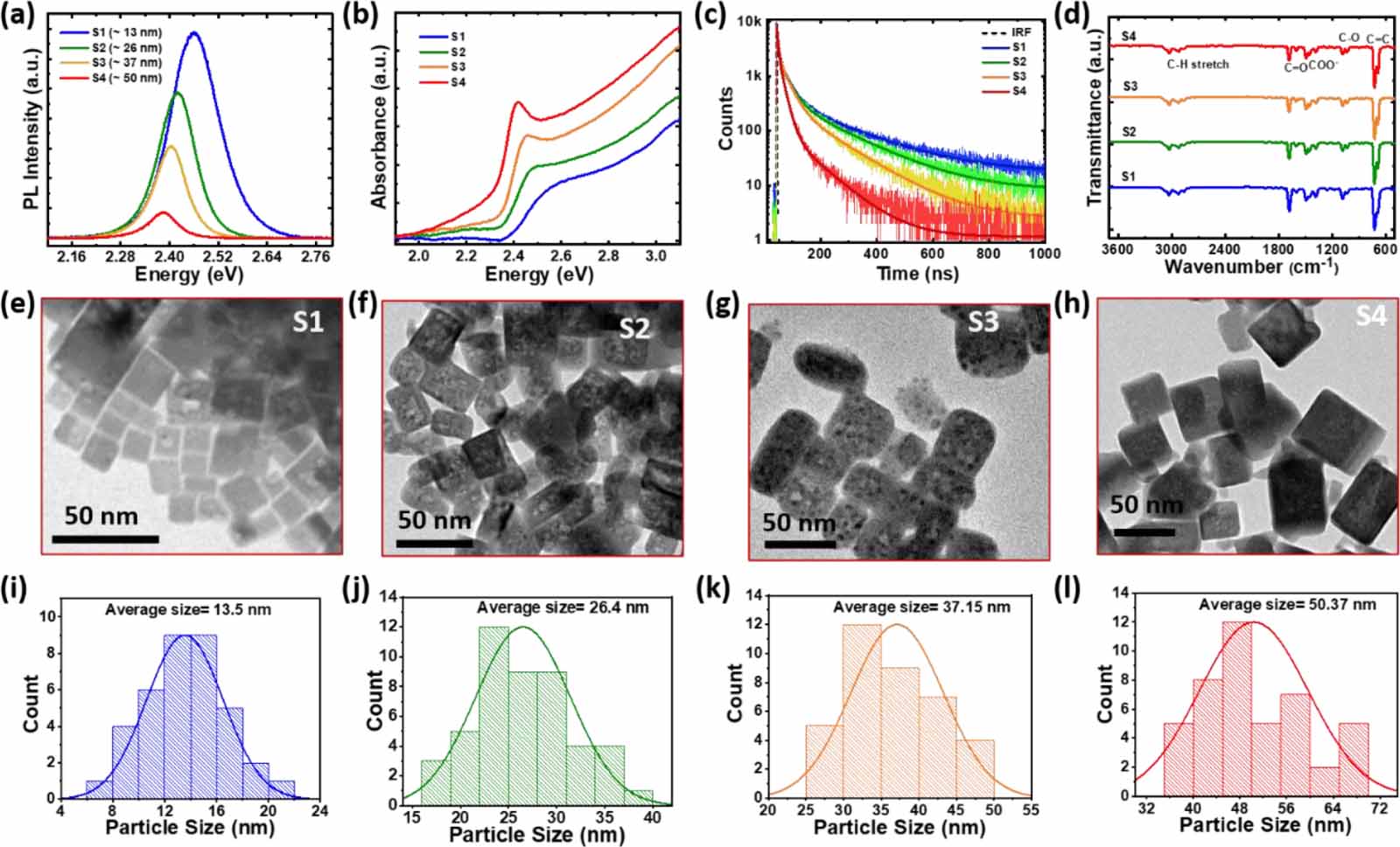 Hybrid halide perovskite quantum dots for optoelectronics applications ...