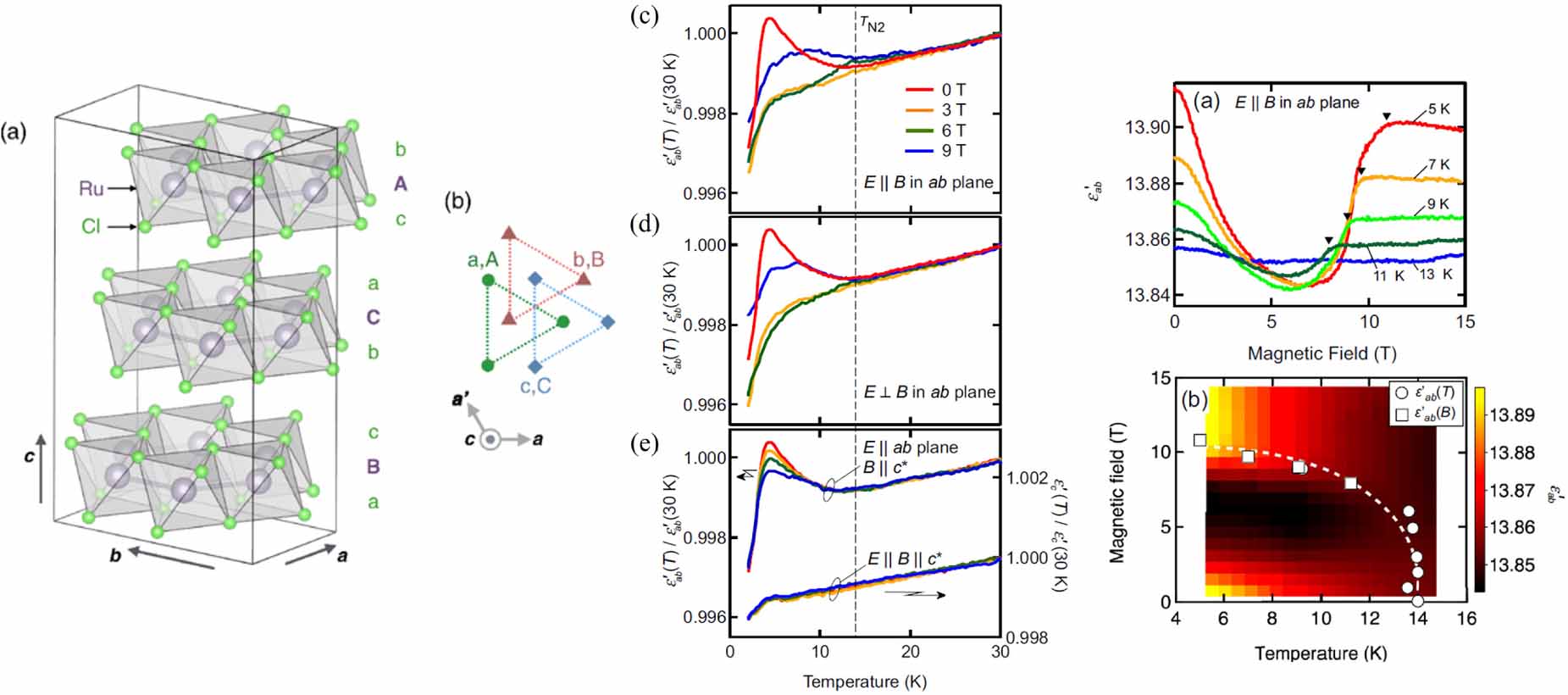 その他 maaaaaa Microscopic theory of hardness and design of novel superhard