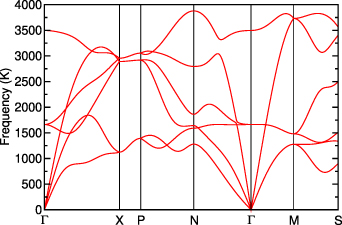 Figure 1. Refer to the following caption and surrounding text.