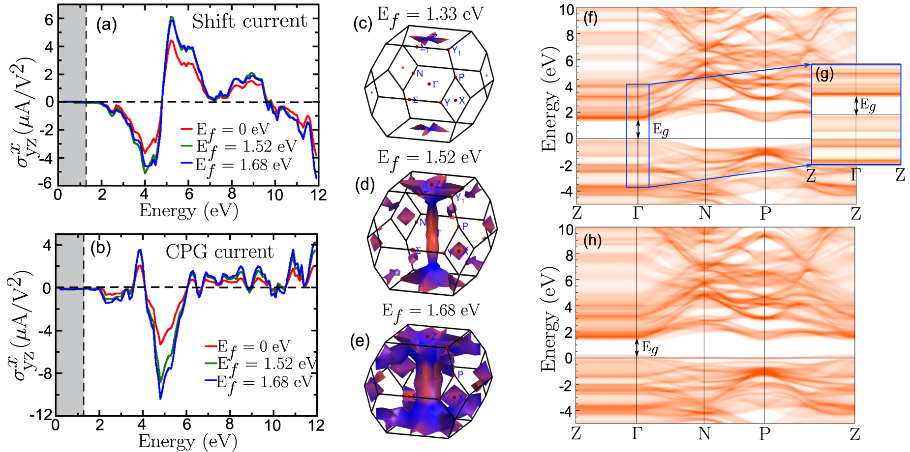 Shift Current Large bulk photovoltaic effect and Fermi-surface-mediated enhancement ...