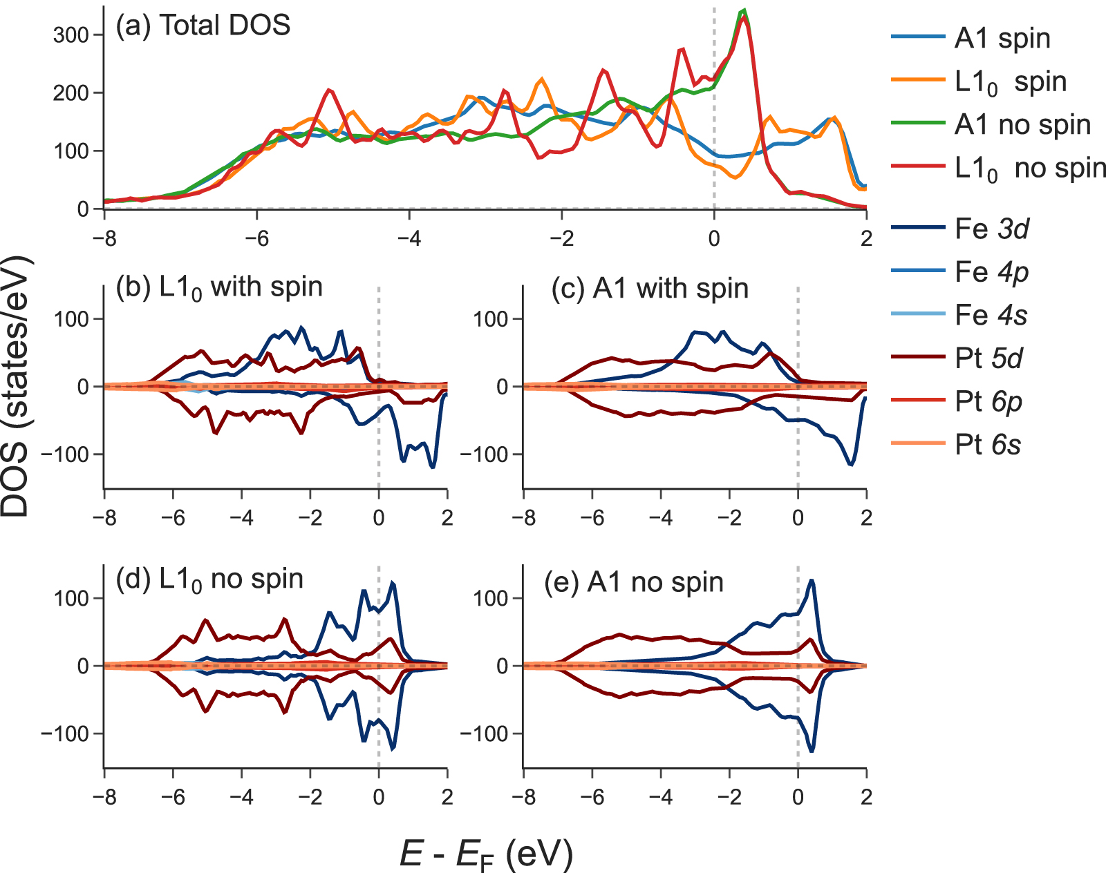 Coloring Tetrahedral Semiconductors: Synthesis and